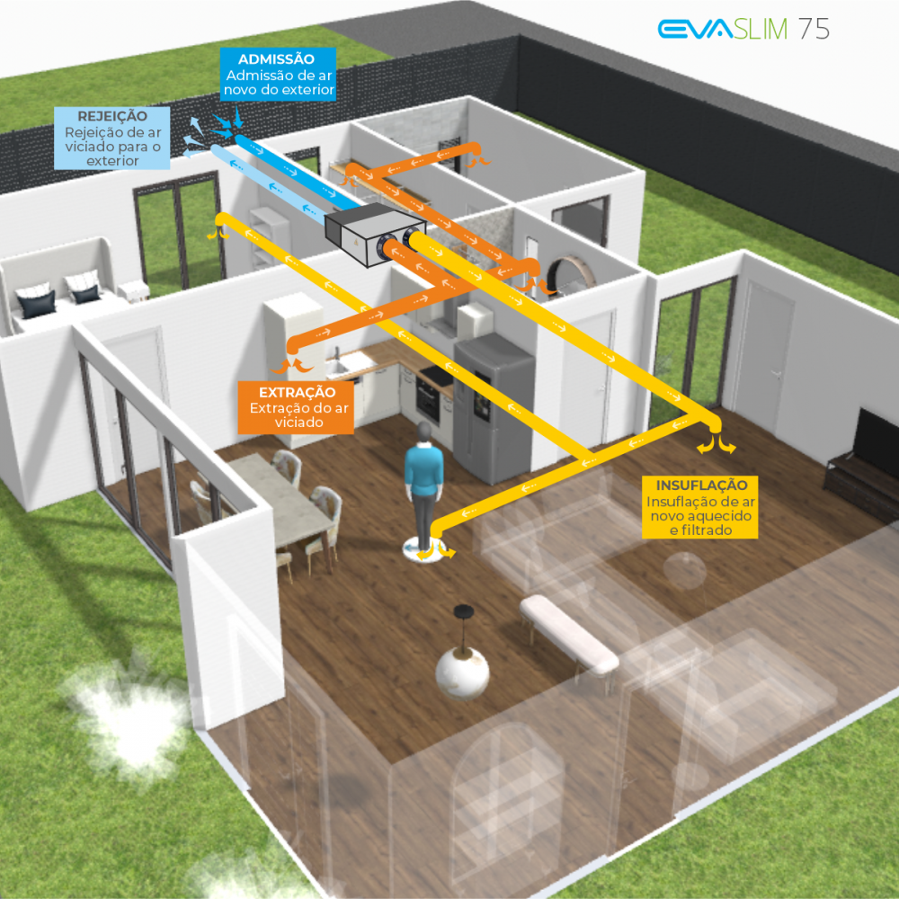 EVASLIM 75 VMC Horizontal